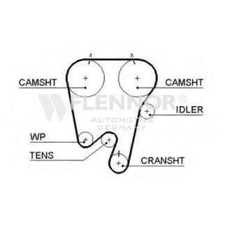 Ремень ГРМ FLENNOR 4286V фото