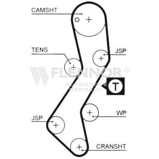 Ремень ГРМ FLENNOR 4140V фото