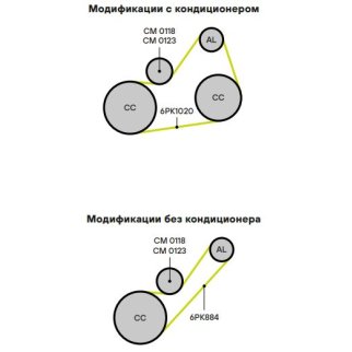 К-кт ручейкового ремня TRIALLI CM0118 фото 2