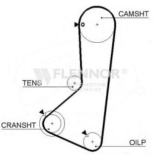 Ремень ГРМ FLENNOR 4262V фото