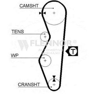 Ремень ГРМ FLENNOR 4013 фото