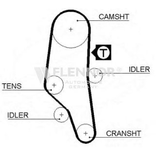 Ремень ГРМ FLENNOR 4291V фото