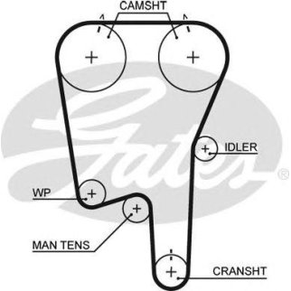 Ремень ГРМ GATES 5460XS фото