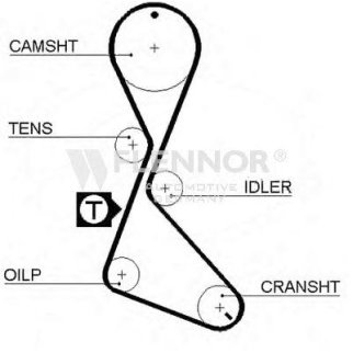 Ремень ГРМ FLENNOR 4029V фото