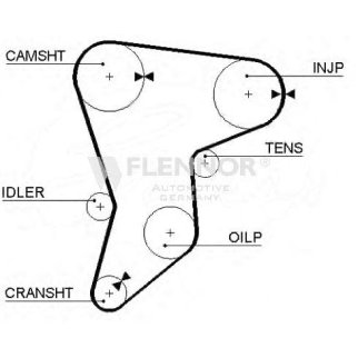 Ремень ГРМ FLENNOR 4269V фото