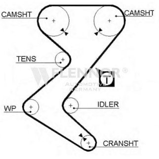 Ремень ГРМ FLENNOR 4417V фото