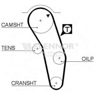 Ремень ГРМ FLENNOR 4072V фото