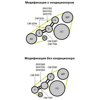Ролик-натяжитель ручейкового ремня TRIALLI CM5110 фото 3