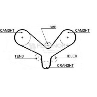 Ремень ГРМ FLENNOR 4233V фото