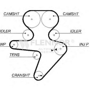 Ремень ГРМ FLENNOR 4475V фото