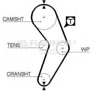 Ремень ГРМ FLENNOR 4081V фото