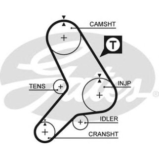 Ремень ГРМ GATES 5299 фото