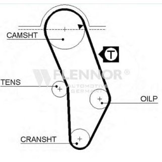 Ремень ГРМ FLENNOR 4905 фото