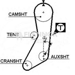 Ремень ГРМ FLENNOR 4919 фото
