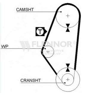 Ремень ГРМ FLENNOR 4200 фото