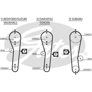 Ремень ГРМ GATES 5043 фото