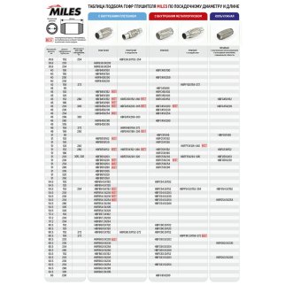 Гофра глушителя MILES HBFB54.5X280 фото 2