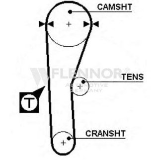 Ремень ГРМ FLENNOR 4916 фото