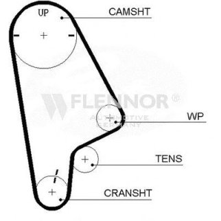 Ремень ГРМ FLENNOR 4398V фото