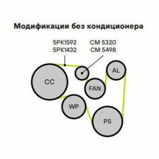 Ролик ручейкового ремня TRIALLI CM 5320 фото 6