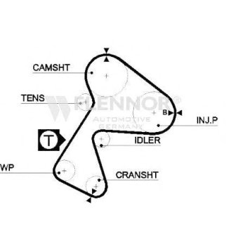 Ремень ГРМ FLENNOR 4373V фото