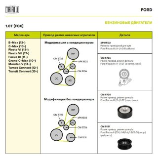Ролик дополнительный руч. ремня TRIALLI CM5131 фото 4