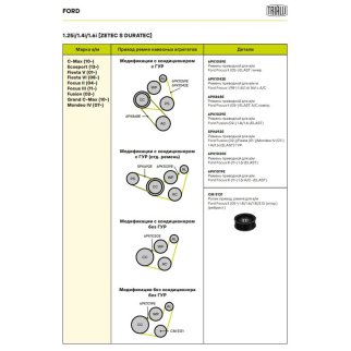 Ролик дополнительный руч. ремня TRIALLI CM5131 фото 7