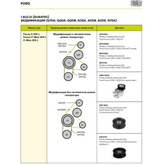 Ролик дополнительный руч. ремня TRIALLI CM5131 фото 8