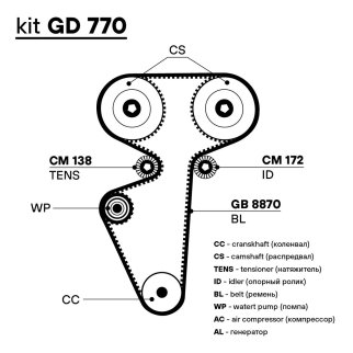 Ремень ГРМ TRIALLI GB 8870 фото 4