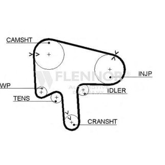 Ремень ГРМ FLENNOR 4409V фото