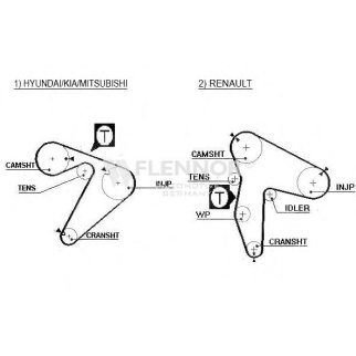Ремень ГРМ FLENNOR 4324V фото