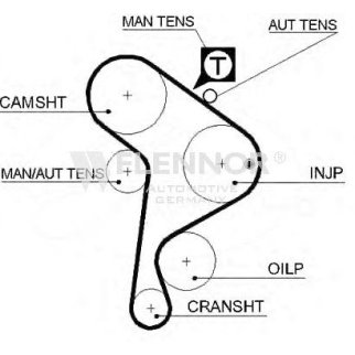 Ремень ГРМ FLENNOR 4112V фото