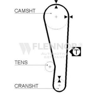 Ремень ГРМ FLENNOR 4163V фото
