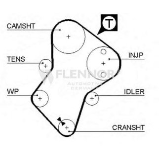 Ремень ГРМ FLENNOR 4307V фото