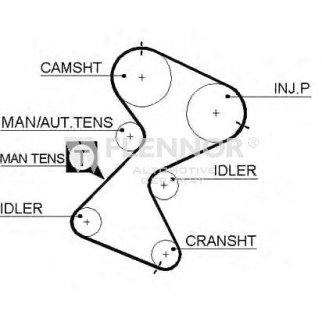 Ремень ГРМ FLENNOR 4450V фото