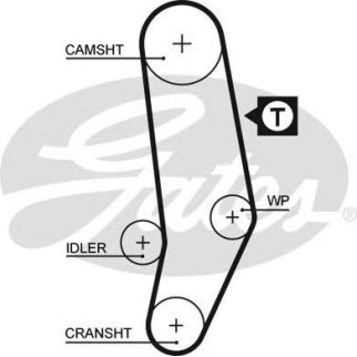 Ремень ГРМ GATES 5035 фото