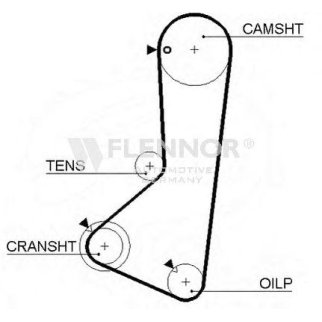 Ремень ГРМ FLENNOR 4964V фото