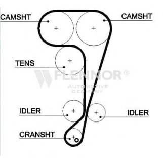 Ремень ГРМ FLENNOR 4497V фото