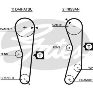 Ремень ГРМ GATES 5008 фото