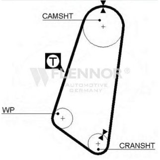 Ремень ГРМ FLENNOR 4929 фото