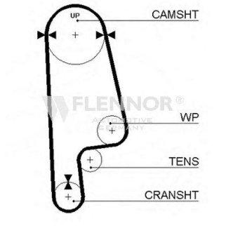 Ремень ГРМ FLENNOR 4123V фото