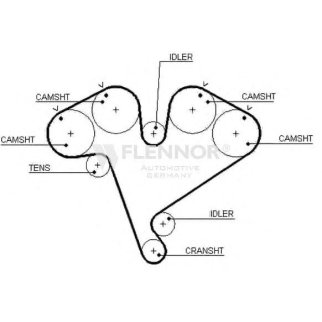 Ремень ГРМ FLENNOR 4342V фото