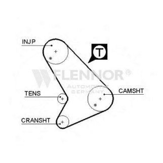 Ремень ГРМ FLENNOR 4460V фото