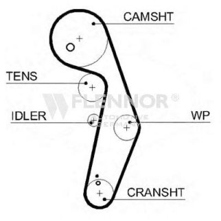 Ремень ГРМ FLENNOR 4458V фото