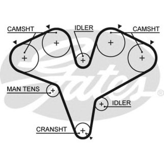 Ремень ГРМ GATES 5387XS фото