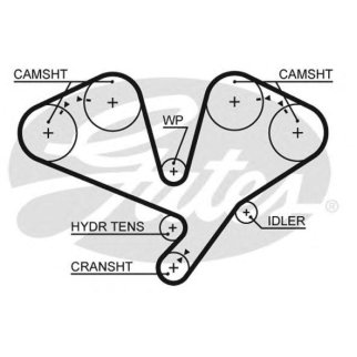 Ремень ГРМ HYUNDAI фото