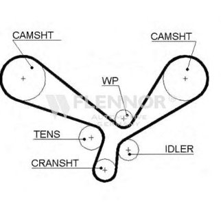 Ремень ГРМ FLENNOR 4446V фото