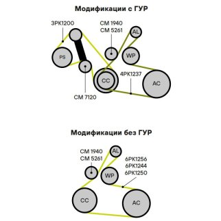 Ролик ручейкового ремня TRIALLI CM 5261 фото 3