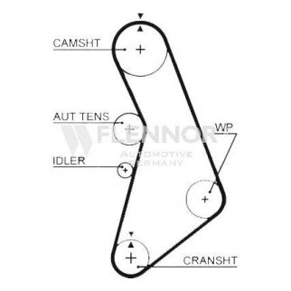 Ремень ГРМ FLENNOR 4380V фото