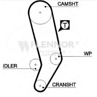 Ремень ГРМ FLENNOR 4924 фото